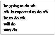 文本框: be going to do sth.sth. is expected to do sthbe to do sth.will domay do